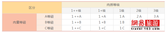 日本人最?lèi)?ài)和牛 韓國(guó)人有引以為傲的韓牛