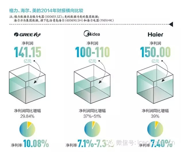 盤點董明珠商界勵志傳奇