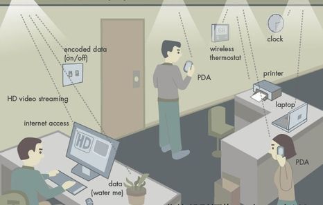 網絡信號接入LED燈珠，無需WiFi就能上網