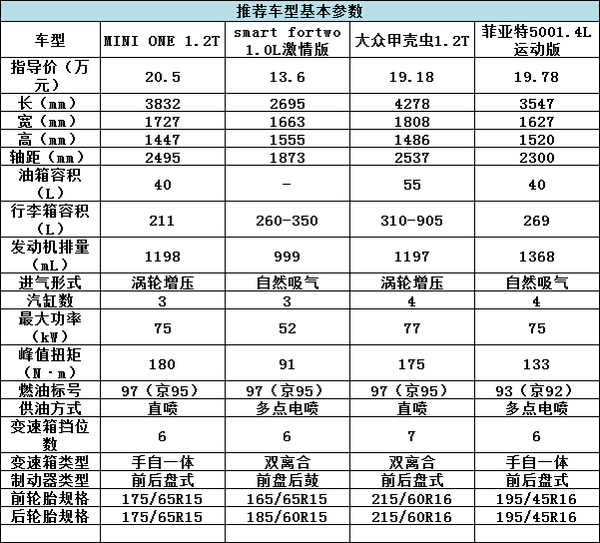 誰(shuí)說(shuō)有錢(qián)才能任性？20萬(wàn)就能買(mǎi)的精品車(chē)