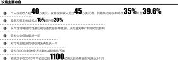 美國(guó)爬上財(cái)政“懸崖” 焦點(diǎn)轉(zhuǎn)向債務(wù)上限