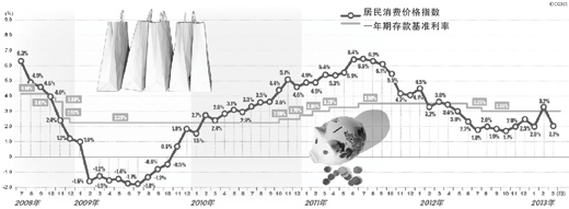 人民日報(bào)談財(cái)富的保值增值：存不存錢讓人很糾結(jié)