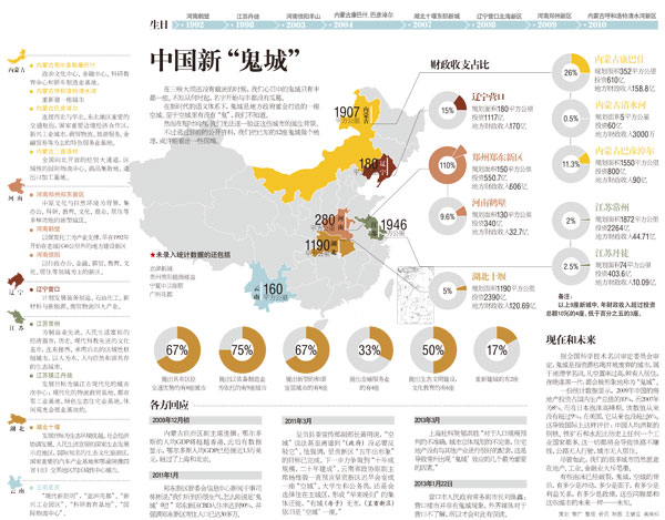 盤點(diǎn)中國(guó)已知12座“鬼城” 有真有假