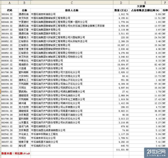 數據圖表。