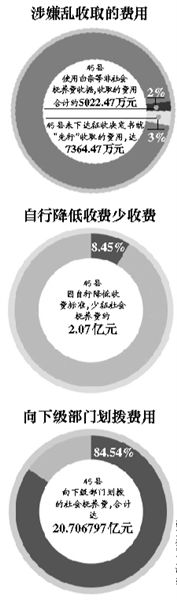 六問(wèn)社會(huì)撫養(yǎng)費(fèi):是否成創(chuàng)收手段 錢(qián)花到了哪