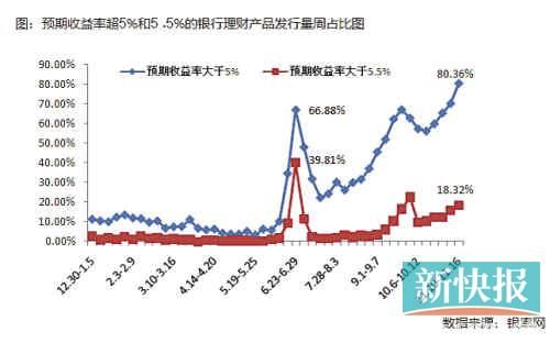 國(guó)有銀行加入攬儲(chǔ)大戰(zhàn)，目前可以先買1個(gè)月左右期限產(chǎn)品