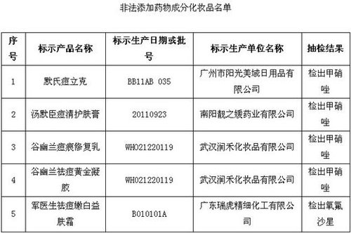 保健品、化妝品含違禁成分被查 或危及壓升、肝功能