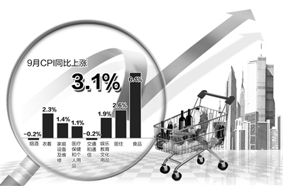 國家統(tǒng)計局14日公布的相關(guān)數(shù)據(jù)顯示，CPI自2月份以來首次突破3%。