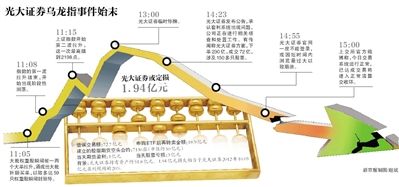 8月17日，北京的一家光大證券。圖/CFP