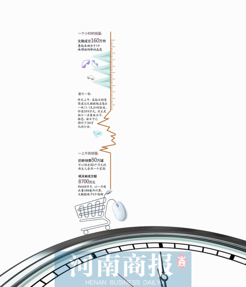 13個小時成交191億元，刷新去年全天紀(jì)錄