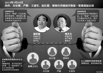 涉及肖燁、趙紅霞等6名嫌疑人敲詐勒索一案，檢察機(jī)關(guān)已于5月20日向渝北區(qū)人民法院提起公訴。在起訴意見
