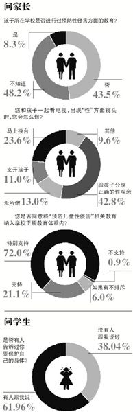 自5月8日海南萬寧發(fā)生“小學校長帶女生開房”事件至今，全國至少有9起校園內猥褻性侵幼女案被曝光。
