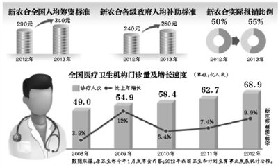 國(guó)辦發(fā)布醫(yī)改要點(diǎn)：年內(nèi)試點(diǎn)跨省醫(yī)保即時(shí)報(bào)銷(xiāo)