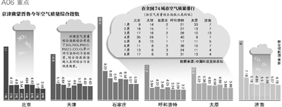 財(cái)政部經(jīng)濟(jì)建設(shè)司昨日發(fā)布，中央財(cái)政近日安排50億元資金，用于京津冀及周邊地區(qū)（具體包括京津冀蒙晉魯六個(gè)省份）大氣污染治理工作，重點(diǎn)向治理任務(wù)重的河北省傾斜。