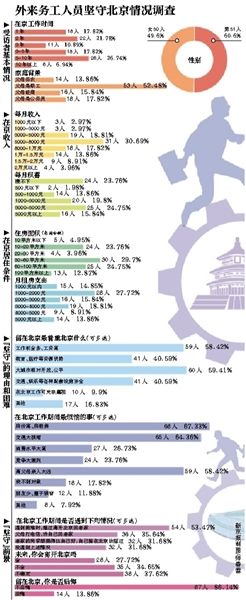 離開，或是留下，這是一個問題。