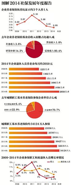 2萬億養(yǎng)老金可投資 授權機構運作
