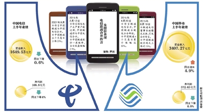 聯(lián)通電信或合并？三大運(yùn)營(yíng)商被曝將換一把手