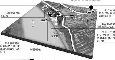 示意圖。