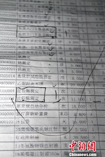 　患者家屬指稱(chēng)的重復(fù)收費(fèi)項(xiàng)目?！≡S永強(qiáng)　攝