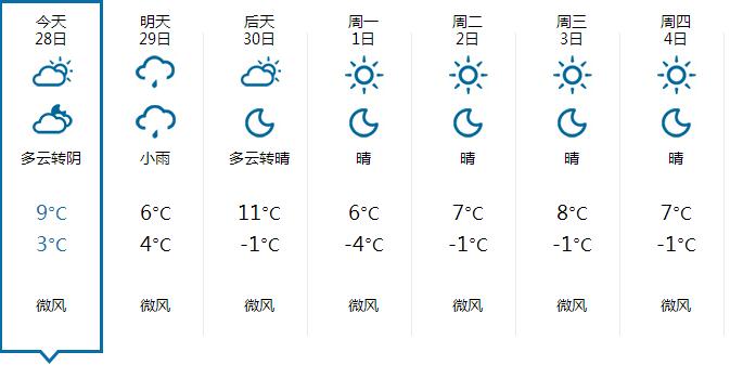 未來(lái)幾天鄭州天氣情況