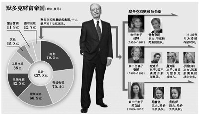 身材高挑的鄧文迪，結(jié)過(guò)兩次婚，都是比自己年齡大很多的男人。