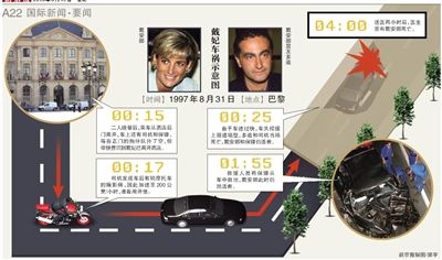 英國警方17日說，正在評估戴安娜王妃死因的新信息，包括戴安娜之死可能與英國特種空軍突擊隊有關(guān)。警方還表示，這不是重啟調(diào)查。