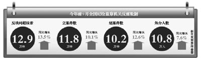 數(shù)據(jù)。