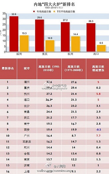 遠(yuǎn)離火爐!去“四大冰窖”過(guò)個(gè)清涼夏天