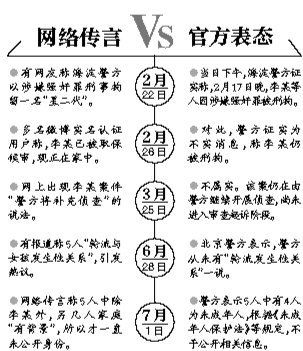 案情解析。