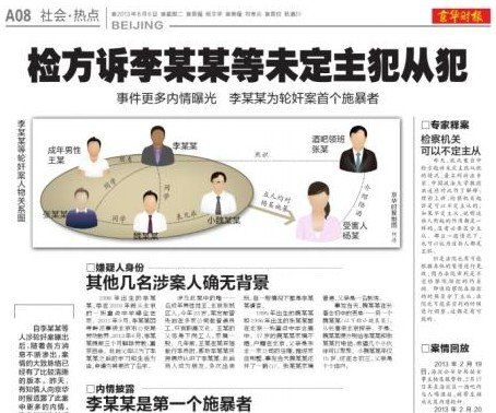 媒體報(bào)道李某某輪奸案。