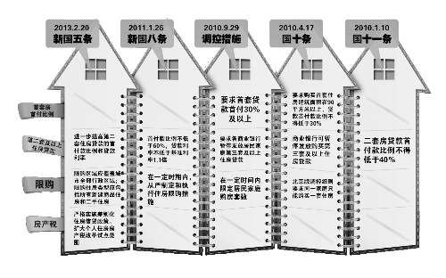 中國政府網(wǎng)昨天發(fā)布的《國務(wù)院辦公廳關(guān)于繼續(xù)做好房地產(chǎn)市場調(diào)控工作的通知》（即“新國五條”全文，以下簡