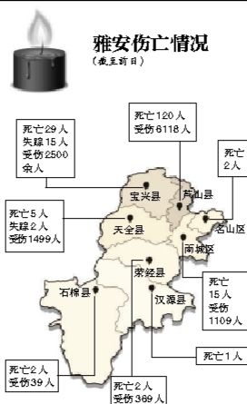 截至昨日蘆山地震共造成196人遇難，21人失蹤，13484人受傷，200余萬(wàn)人受災(zāi)。