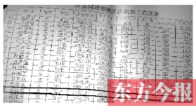 　葉縣河道管理所在職職工情況表中，1992年3月出生的趙滋航赫然在列