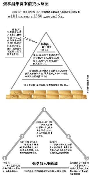 部分散戶簽名按指紋統(tǒng)計受損數(shù)額。