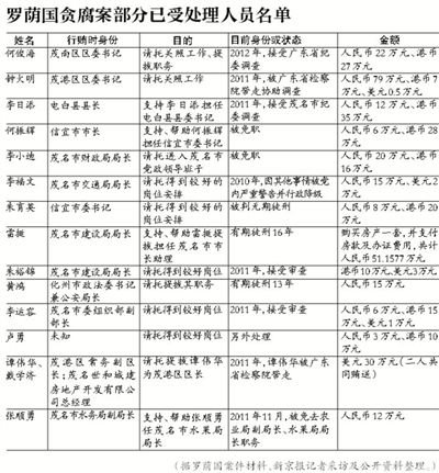 當(dāng)年該案因穩(wěn)定因素，放過(guò)160多名涉案官員，中央巡視組要求復(fù)查