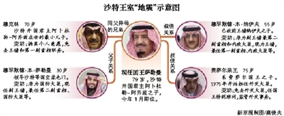 　沙特阿拉伯國王薩勒曼29日凌晨發(fā)布國王令，宣布重立王儲、副王儲和更換外交大臣等一系列重大人事任命。