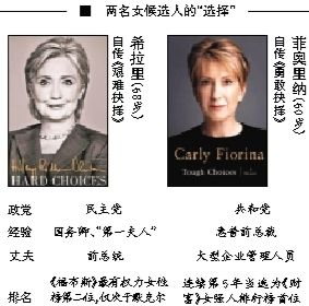 希拉里在通往總統(tǒng)之路上迎來了一名同性對手，當(dāng)?shù)貢r(shí)間4日早晨，60歲的前惠普公司卡莉·菲奧里納宣布競選2016年美國總統(tǒng)，也成為了繼希拉里后的第二名女性候選人，共和黨的第一名女性候選人。