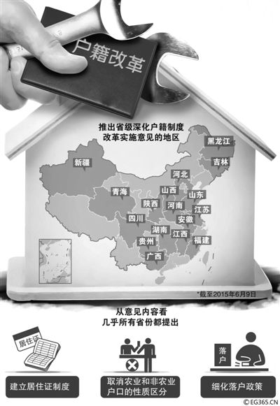 “地方版”戶籍制度改革意見正加速出臺。