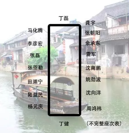 身價多少，才能參加烏鎮(zhèn)的“大佬”飯局？