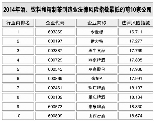 酒、飲料和精制茶制造業(yè)風(fēng)險(xiǎn)略升