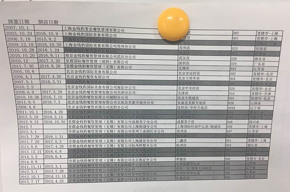 金錢豹全國(guó)各店開閉店時(shí)間表。澎湃新聞?dòng)浾?李皙寅 攝