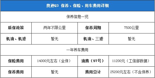 奧迪Q3保養(yǎng)、保險(xiǎn)、用車費(fèi)用詳細(xì)