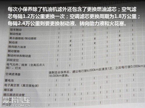 長(zhǎng)城C50保修手冊(cè)