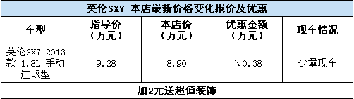 英倫SX7報(bào)價(jià)及優(yōu)惠 英倫SX7報(bào)價(jià)及優(yōu)惠