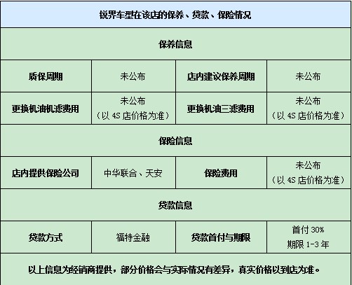 銳界車型在該店的保養(yǎng)、貸款、保險情況