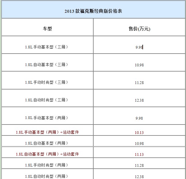2013款?？怂菇?jīng)典版價格表
