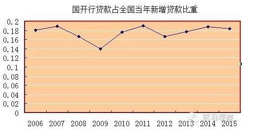 中國經(jīng)濟(jì)靠什么？“財政二部”國開行才是定海神針