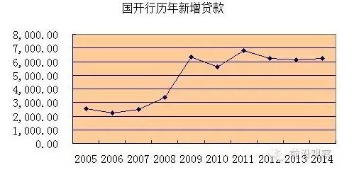 中國經(jīng)濟(jì)靠什么？“財政二部”國開行才是定海神針