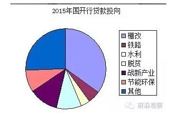 中國經(jīng)濟(jì)靠什么？“財政二部”國開行才是定海神針
