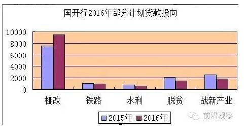 中國經(jīng)濟(jì)靠什么？“財政二部”國開行才是定海神針